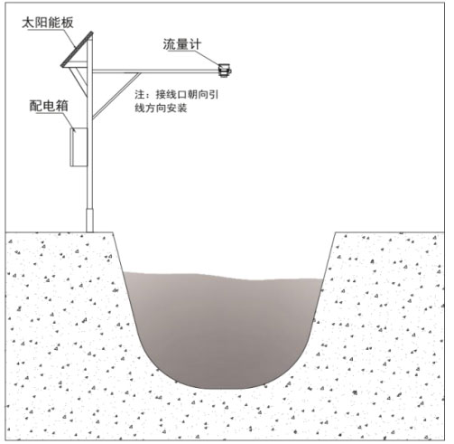 雷达流量计产品安装图2