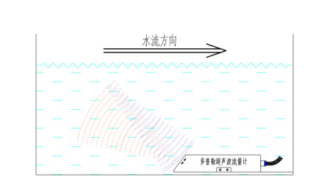 明渠流量计工作原理