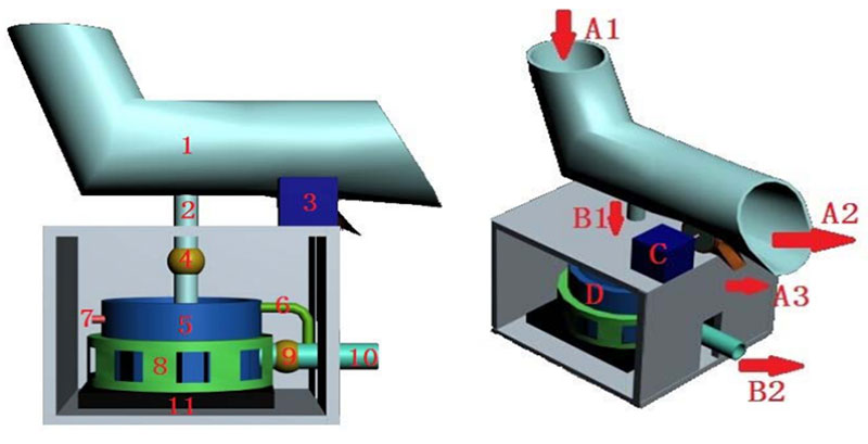 泥沙含量采集仪的3D结构图