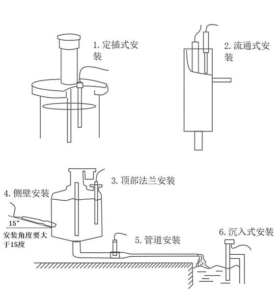 在线浊度传感器安装