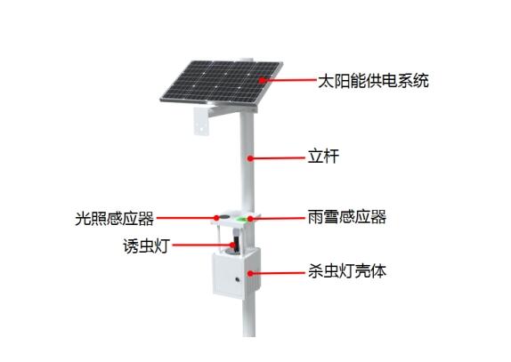 风吸式太阳能杀虫灯产品结构图