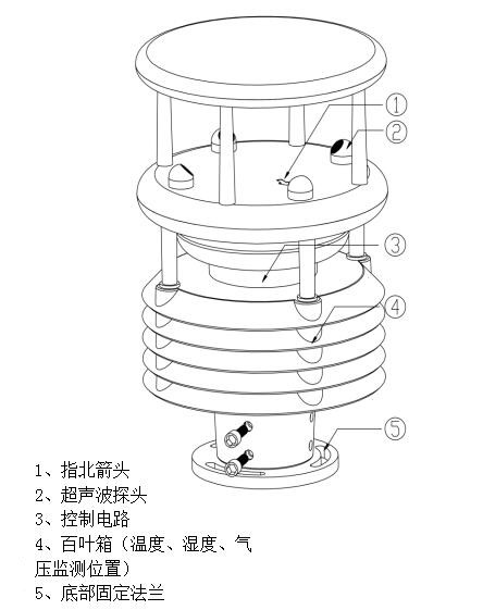 超声波自动气象站是什么